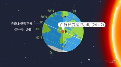 太陽仰角查詢|日出日落年度日历，计算器：方位角，中午海拔，任何位置的夏令时